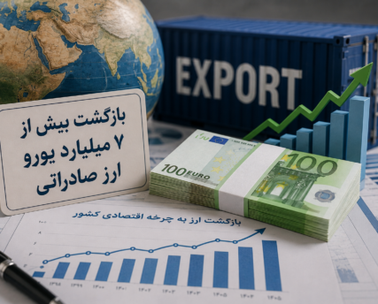 ارز صادراتی