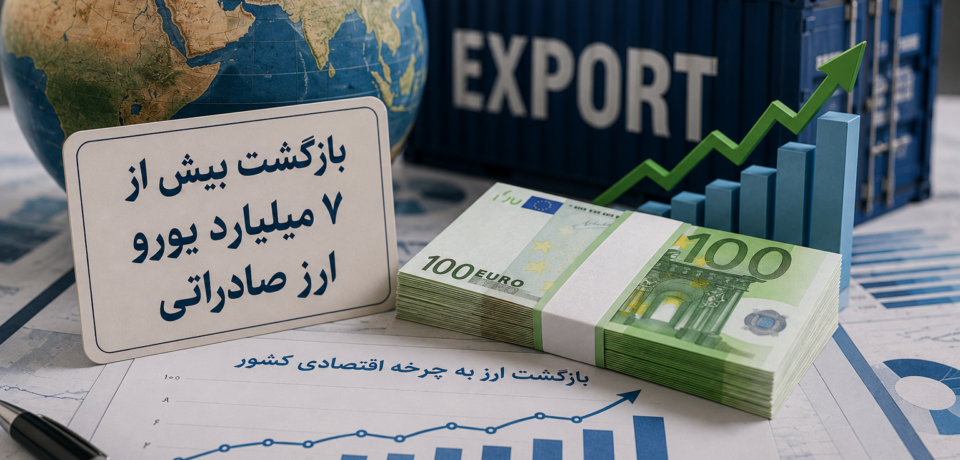ارز صادراتی