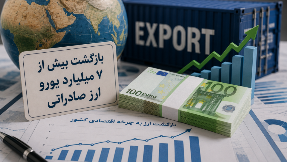 ارز صادراتی